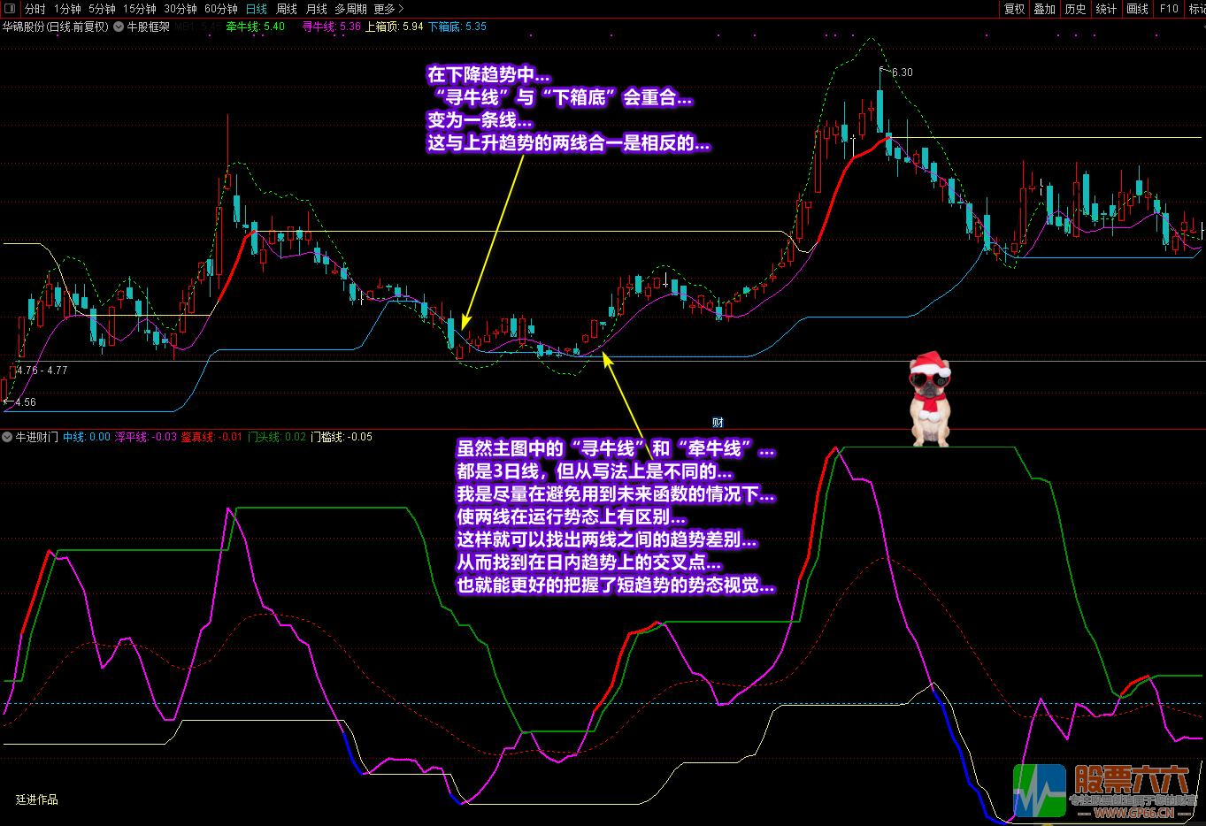 《牛进财门》+《牛股框架》全套指标 通达信 无加密 无未来