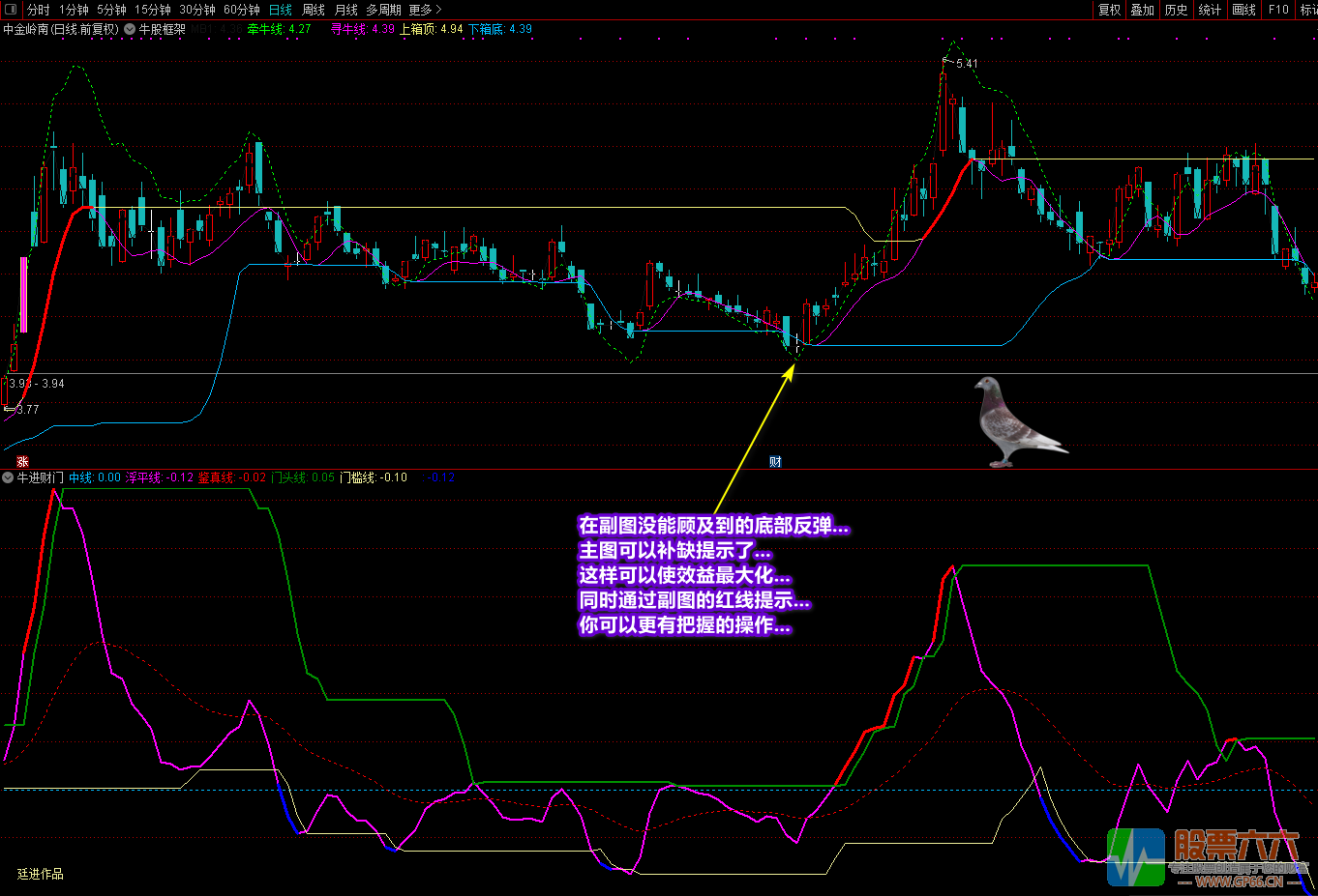 《牛进财门》+《牛股框架》全套指标 通达信 无加密 无未来