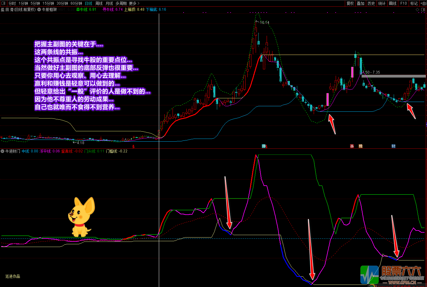 《牛进财门》+《牛股框架》全套指标 通达信 无加密 无未来