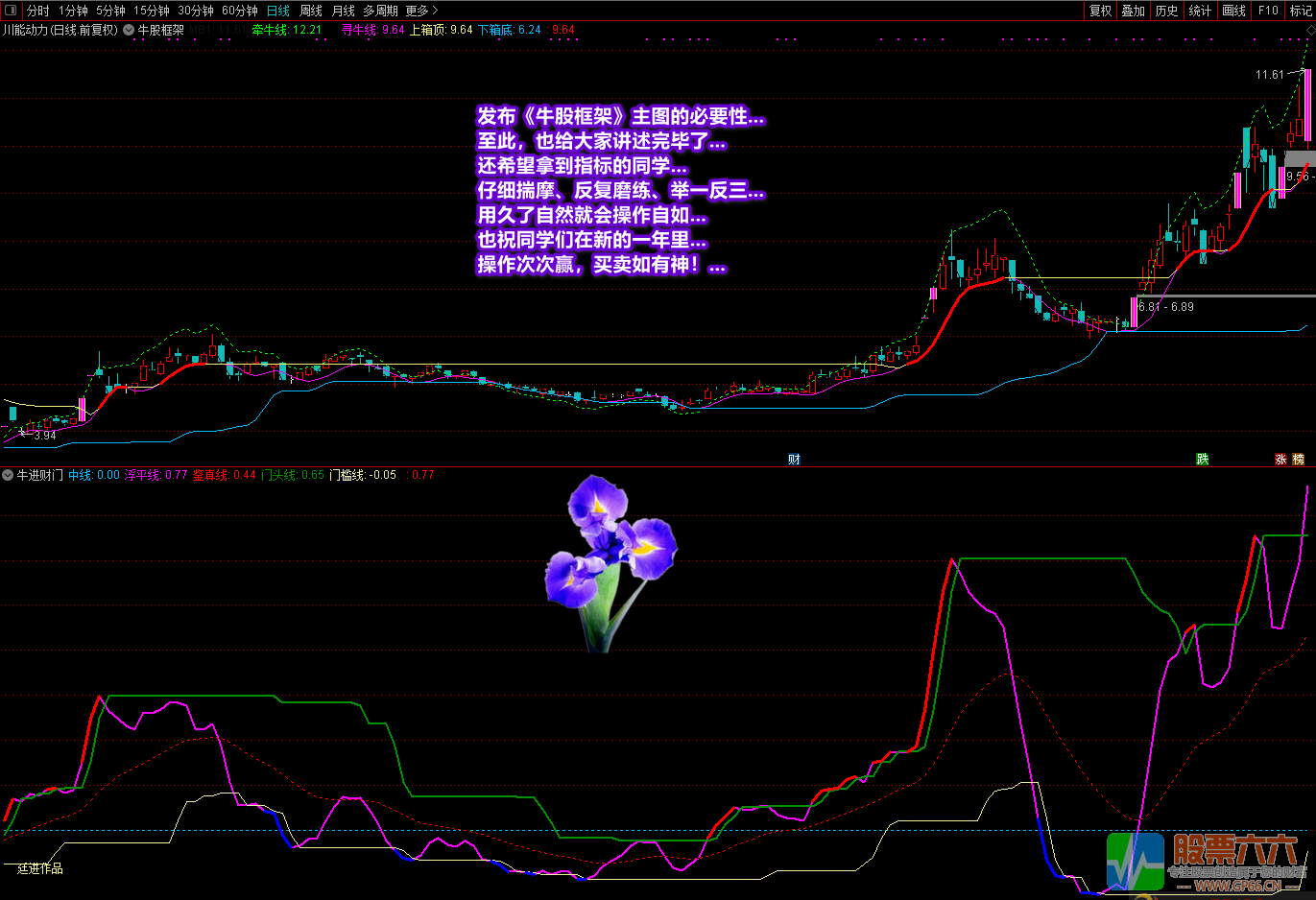 《牛进财门》+《牛股框架》全套指标 通达信 无加密 无未来