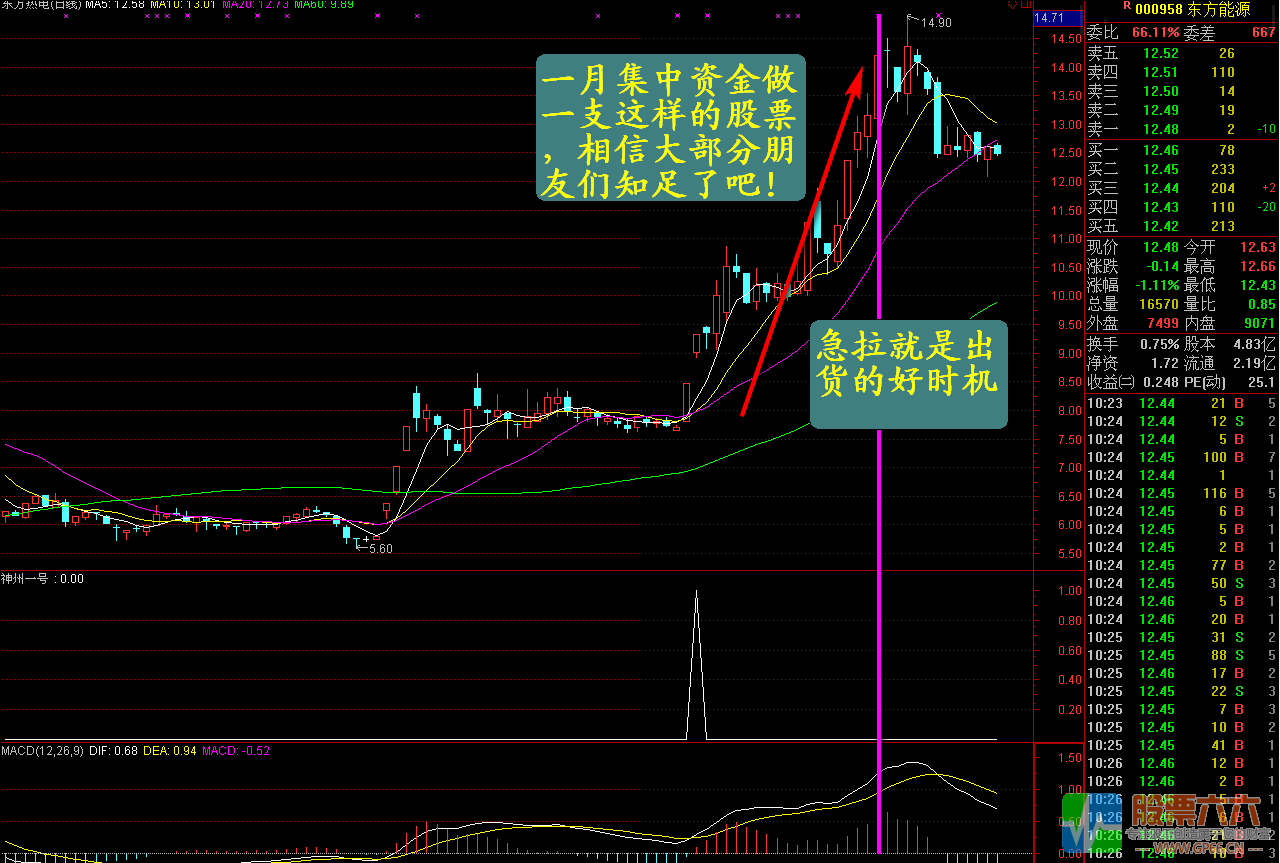 金钻神舟一号（黑马闪电）选股，副图，预警一体指标