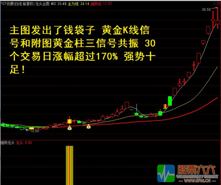 某宝卖6980元龙头股道全套指标 通达信 源码