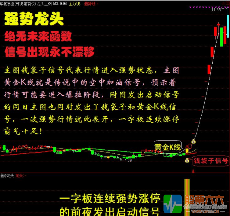 某宝卖6980元龙头股道全套指标 通达信 源码