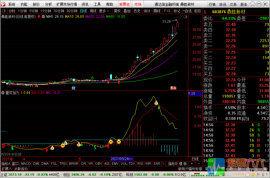 量变加力指标-看懂了就是股神（通达信 副图 源码 信号强）