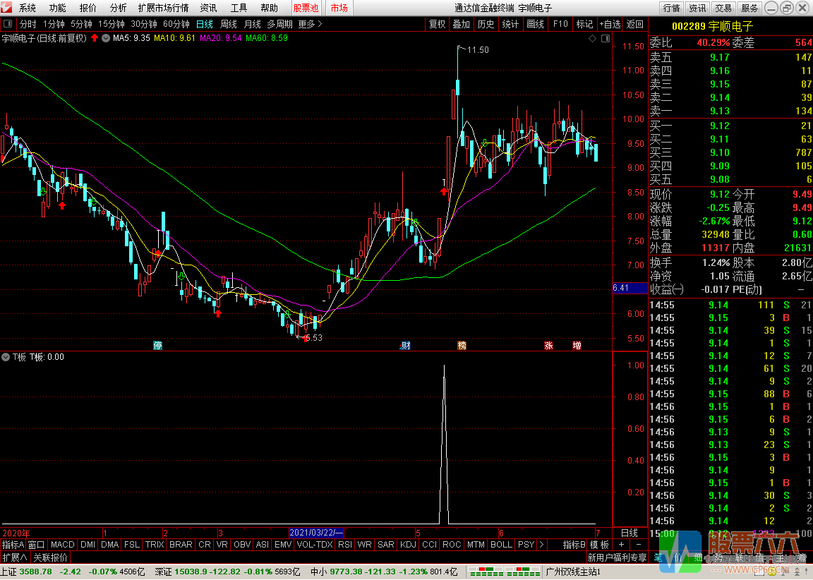 信号少而精 T板选股神器  无加密 通达信 副图/选股 
