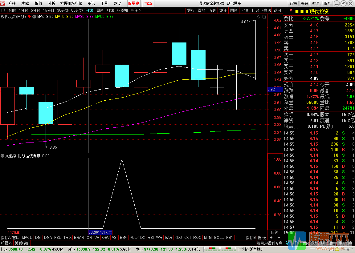 龙起爆之阴线埋伏低吸副图/选股预警 无加密 通达信 指标