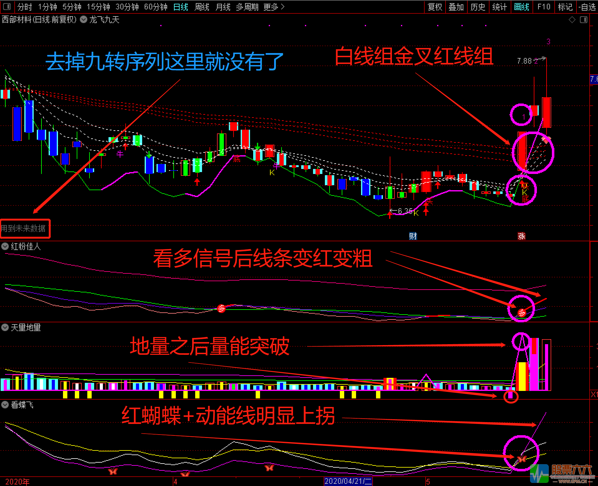 【萧啸】龙飞九天指标公式套装 （价值1680元）