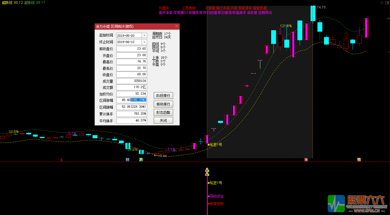 2019私密1号---专属定制珍藏版---无加密