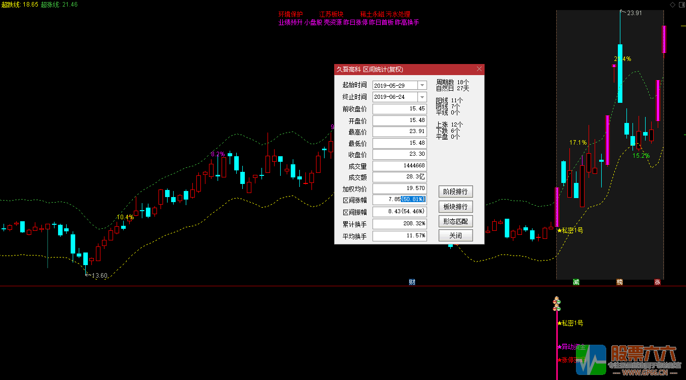 2019私密1号---专属定制珍藏版---无加密