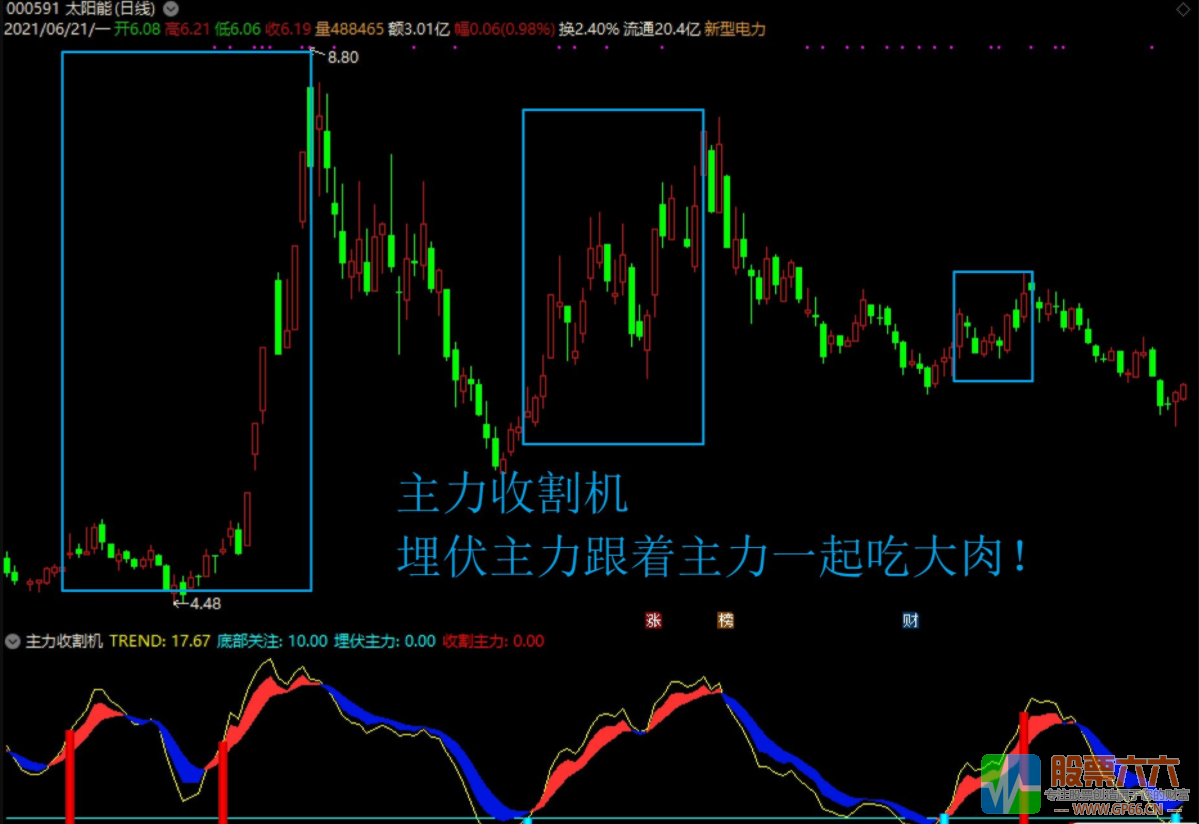 主力收割机副图指标 源码 通达信 无未来