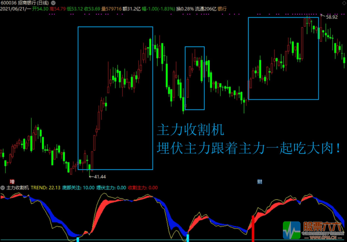 主力收割机副图指标 源码 通达信 无未来