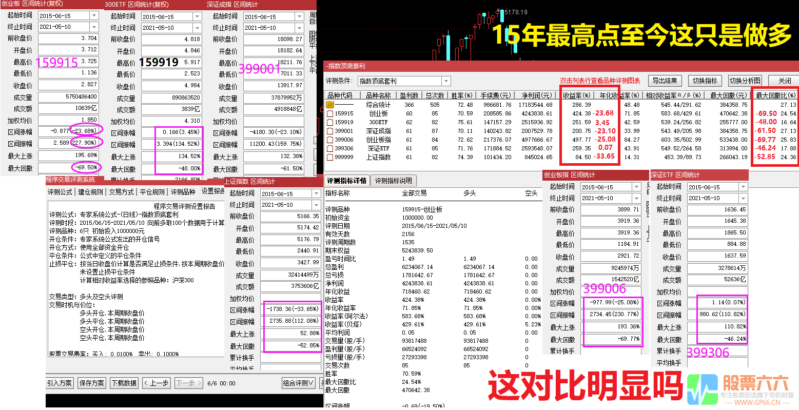 指数etf爱好者福音  用于指数和指数etf