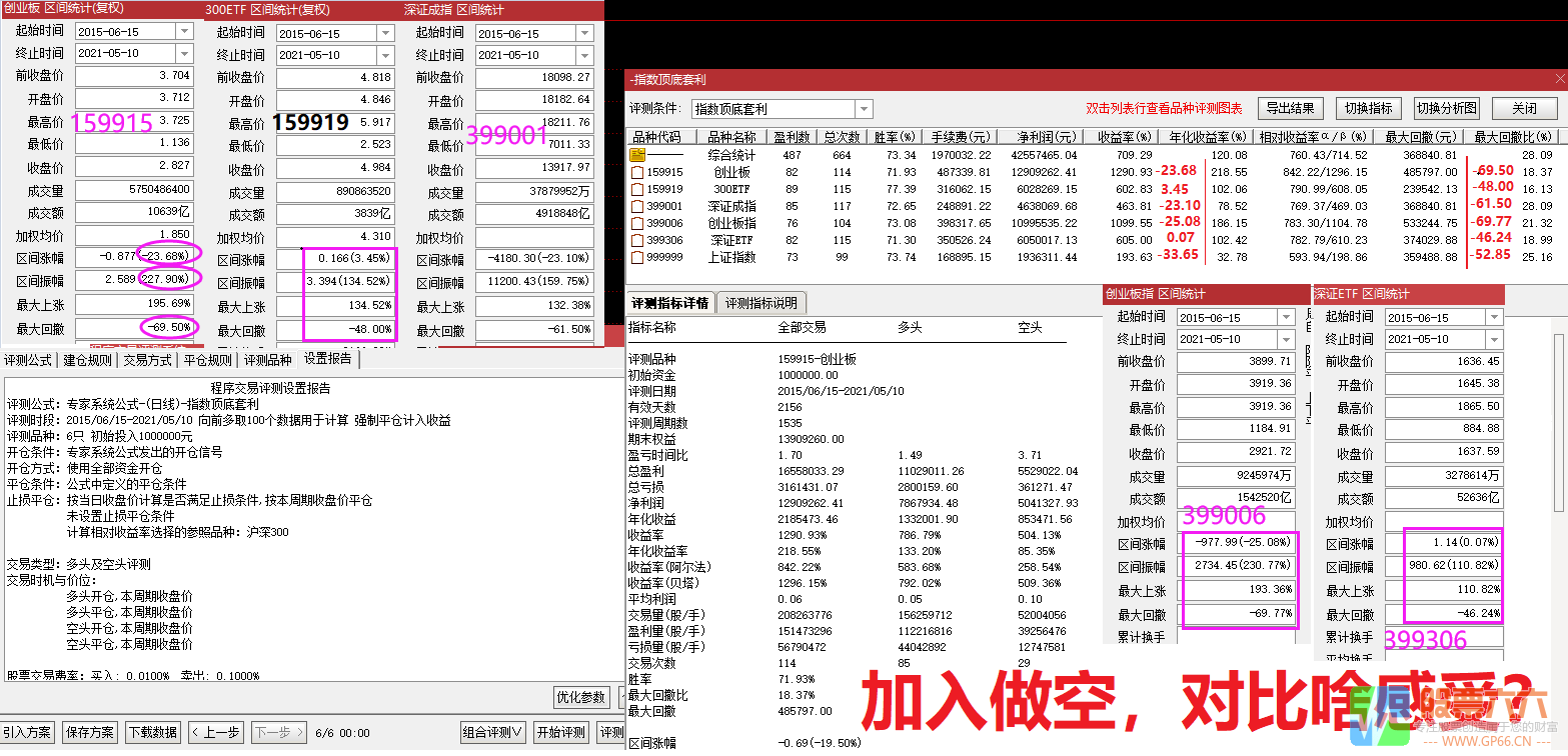 指数etf爱好者福音  用于指数和指数etf