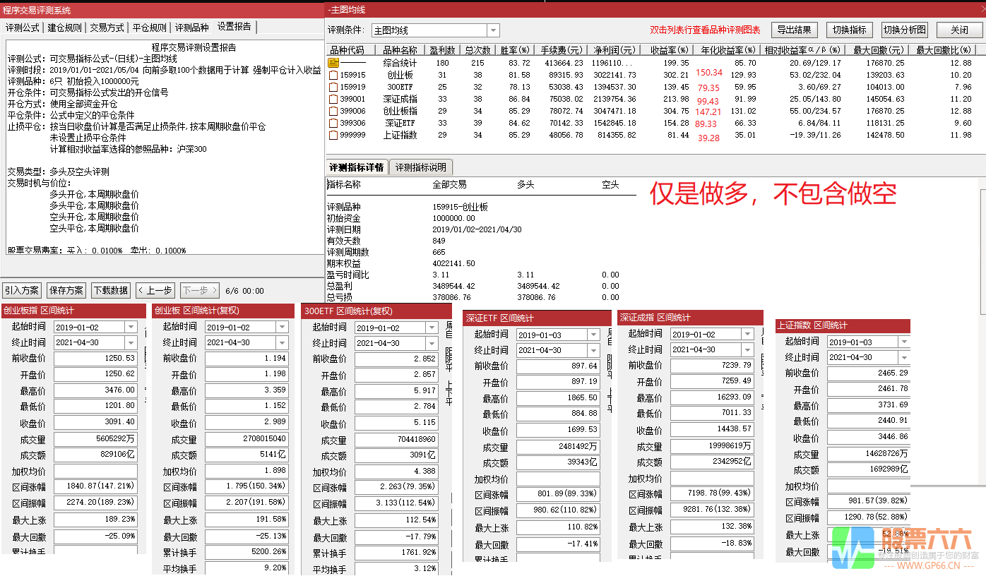 指数etf爱好者福音  用于指数和指数etf