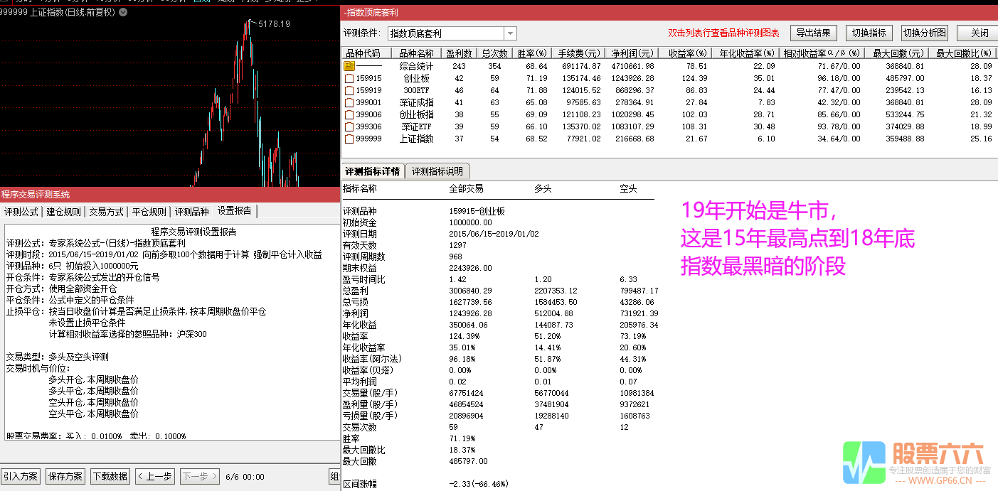 指数etf爱好者福音  用于指数和指数etf