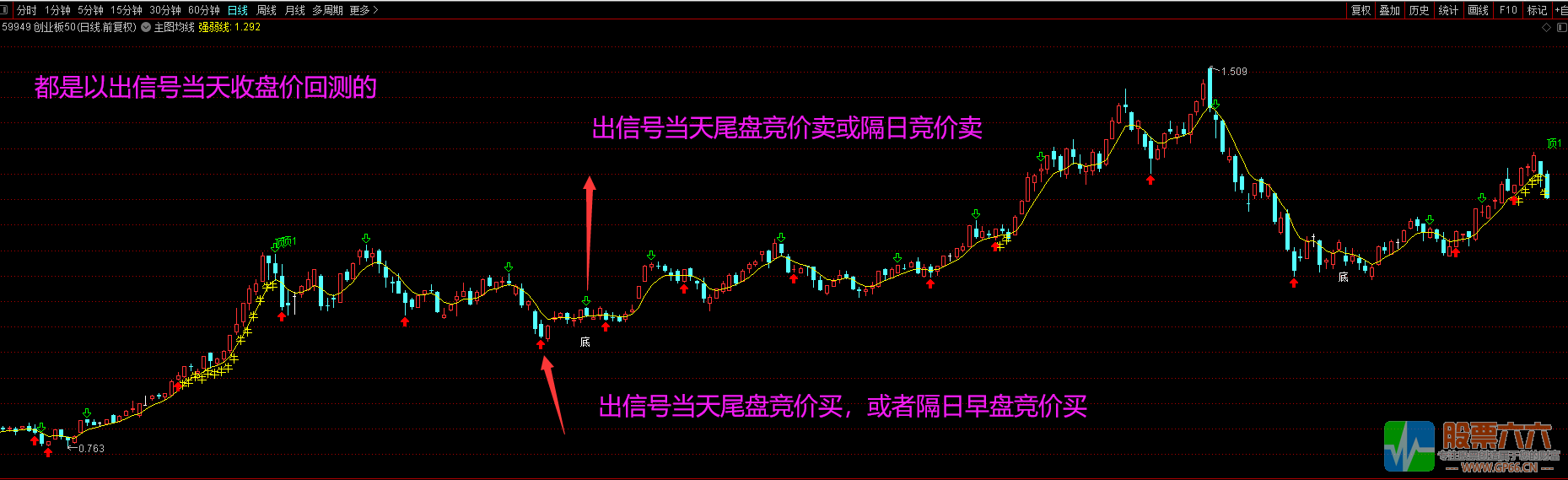 指数etf爱好者福音  用于指数和指数etf