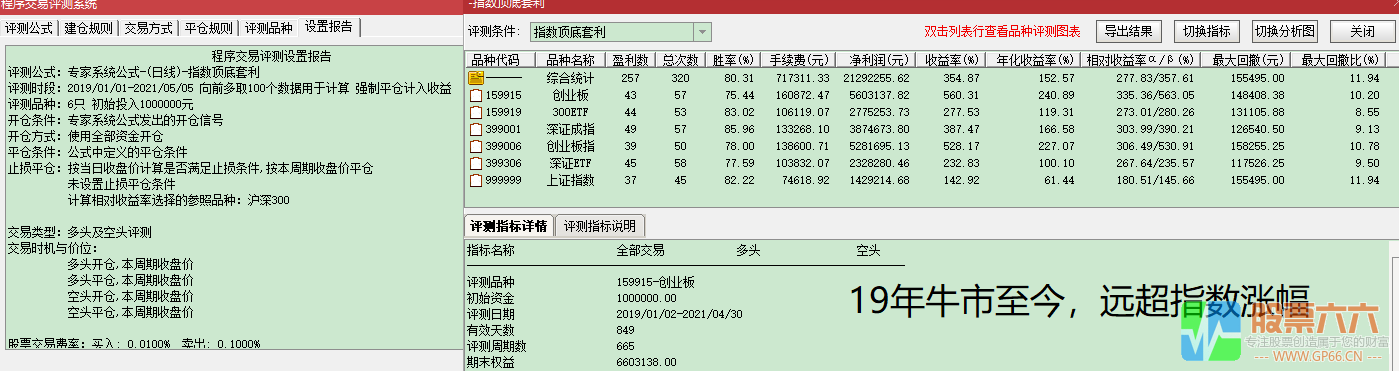 指数etf爱好者福音  用于指数和指数etf