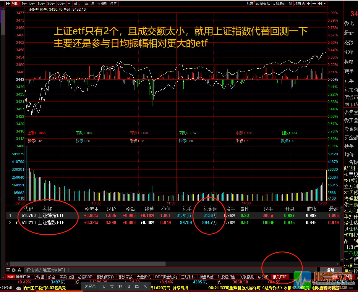 指数etf爱好者福音  用于指数和指数etf