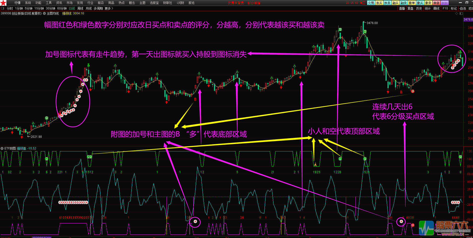 指数etf爱好者福音  用于指数和指数etf