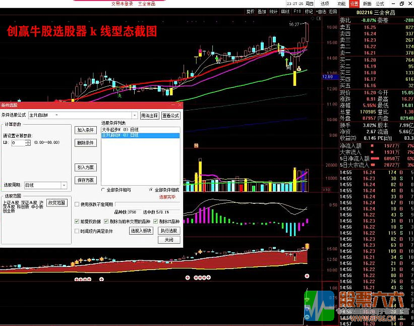 创赢牛股2020炒股系统股票指标