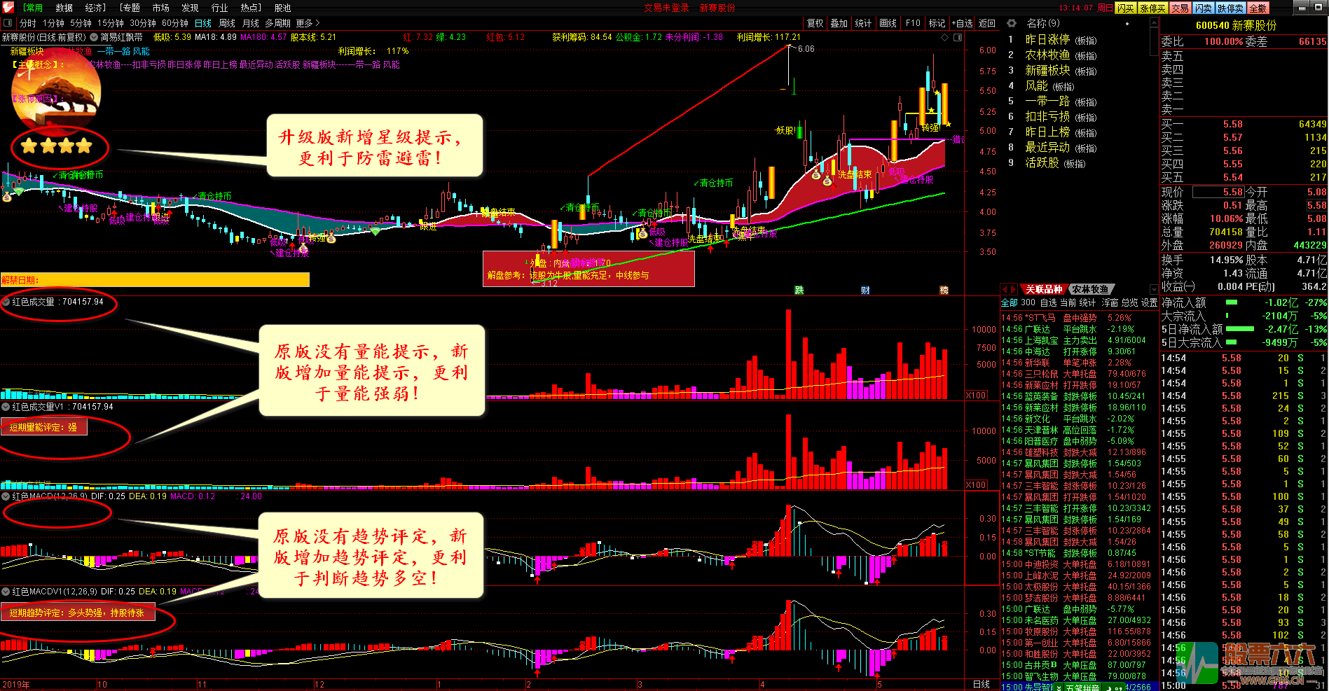 红色三不要指标2020年5月升级版