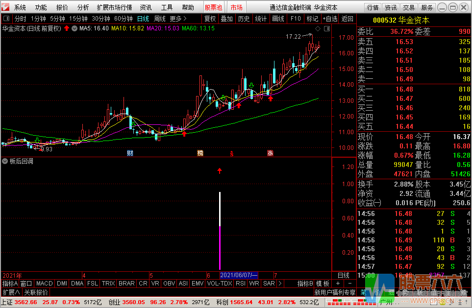 涨停板后回调到位买入（通达信公式 副图 选股 源码）