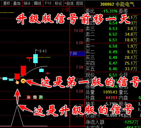 【板后捉妖III】盘后选股指标，通达信专用，打板必备