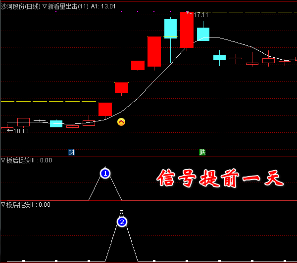 【板后捉妖III】盘后选股指标，通达信专用，打板必备