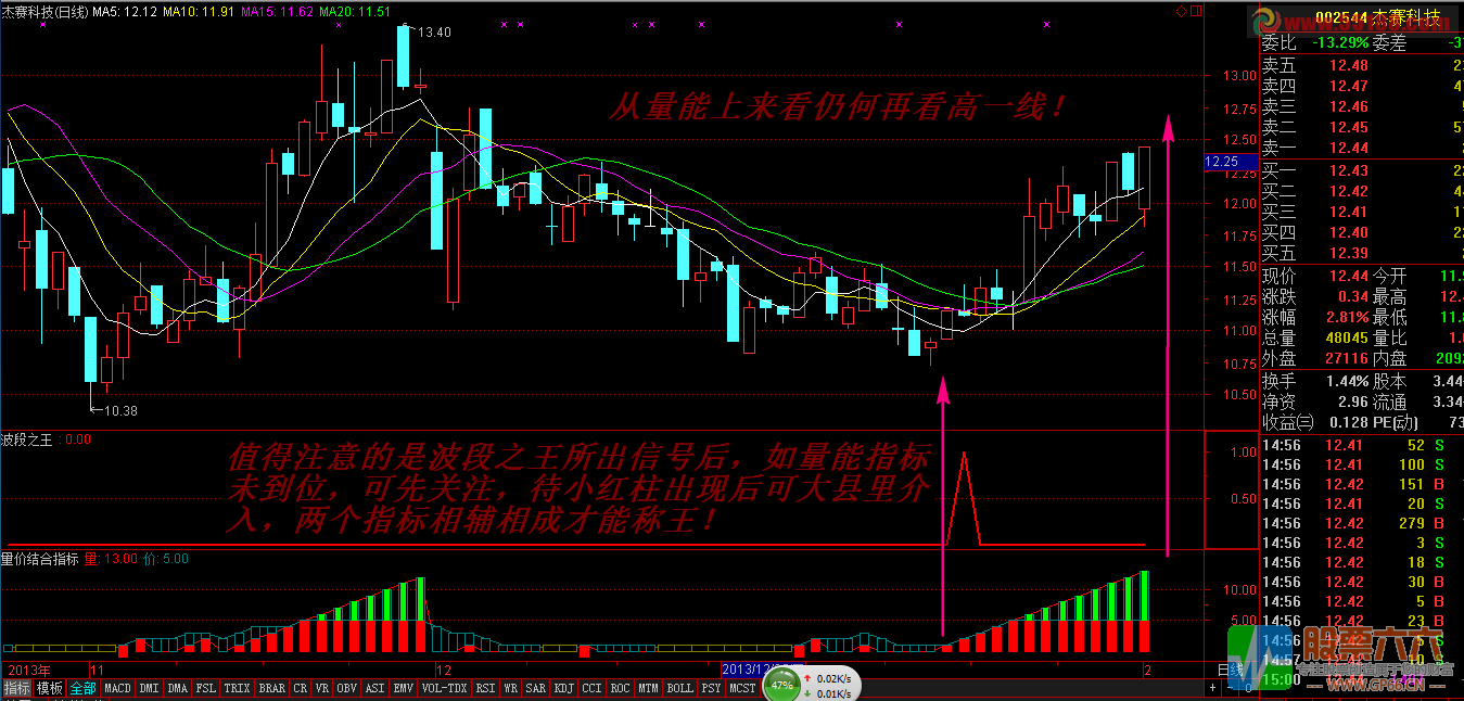 波段之王+量价结合指标 通达信 源码 贴图