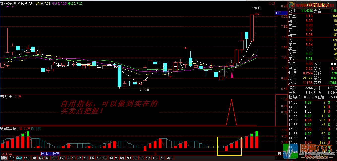 波段之王+量价结合指标 通达信 源码 贴图