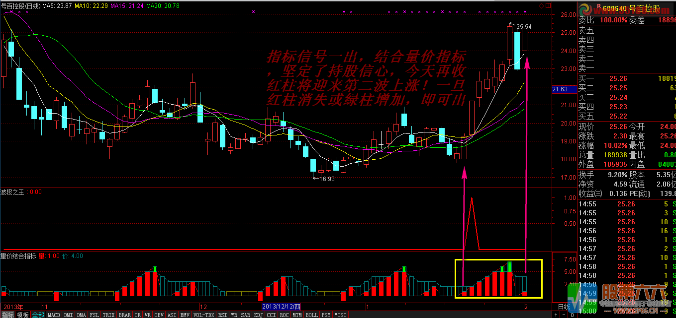 波段之王+量价结合指标 通达信 源码 贴图