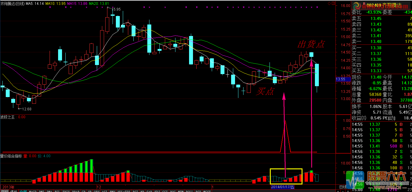 波段之王+量价结合指标 通达信 源码 贴图