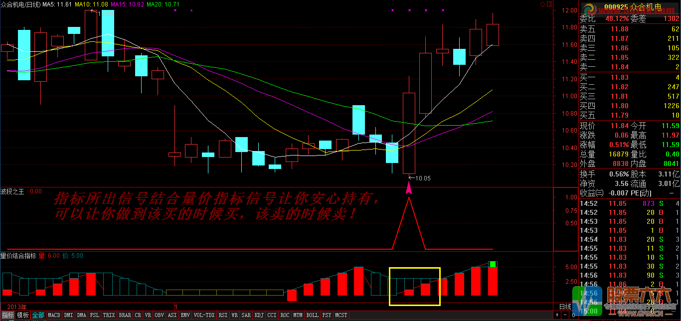 波段之王+量价结合指标 通达信 源码 贴图