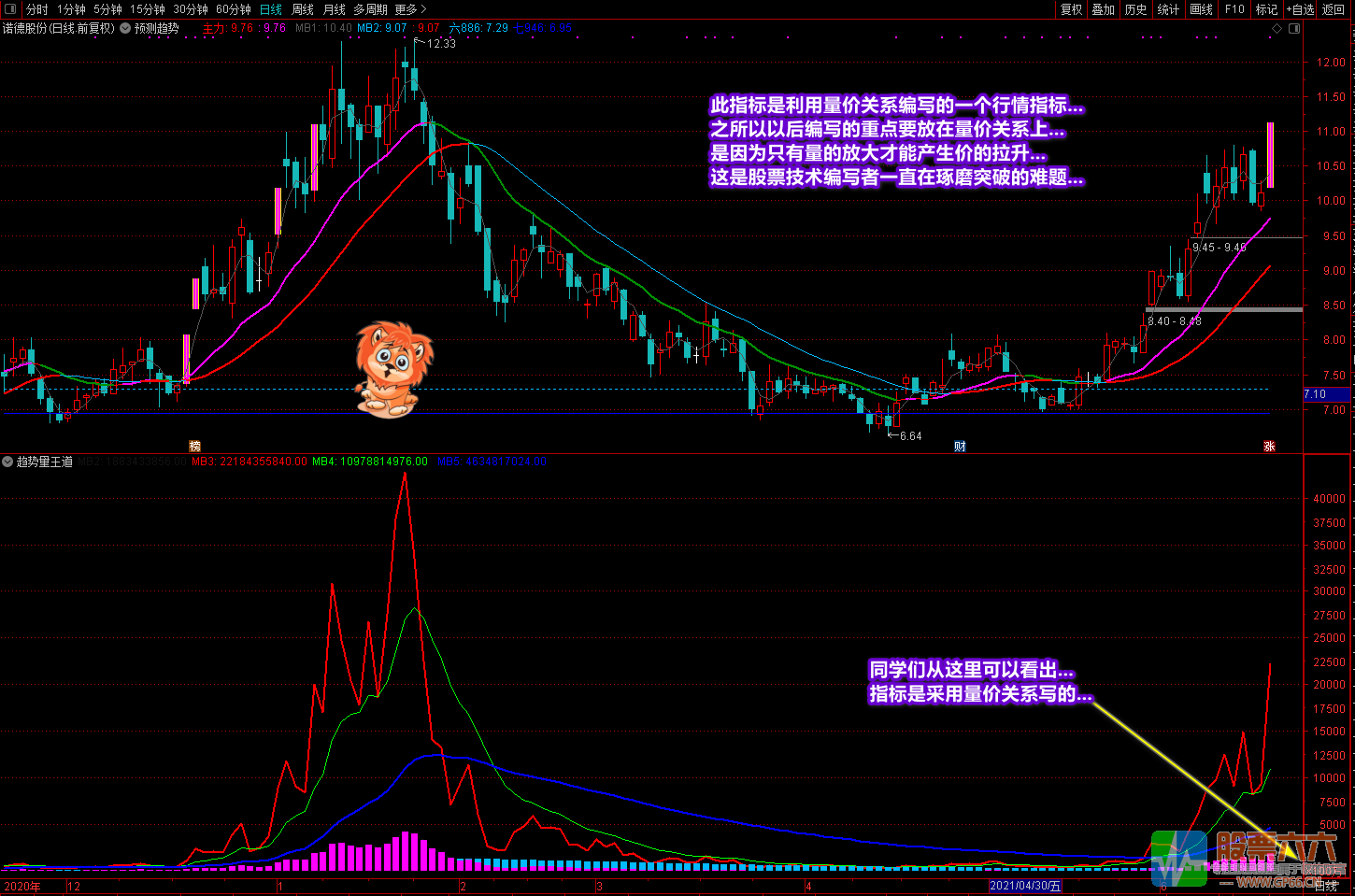 《量价王道》副图 （找底、拉升、出牛易操作的副图指标）