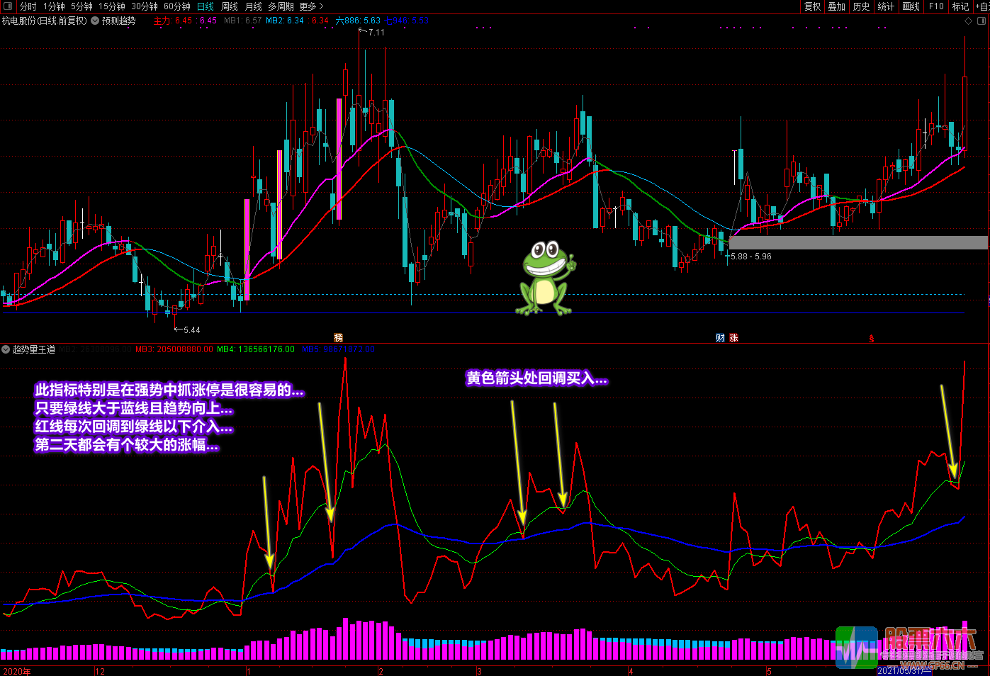 《量价王道》副图 （找底、拉升、出牛易操作的副图指标）