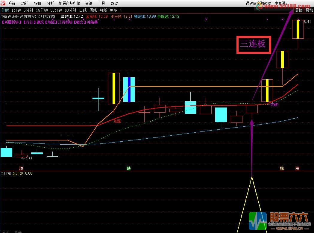 金月龙指标