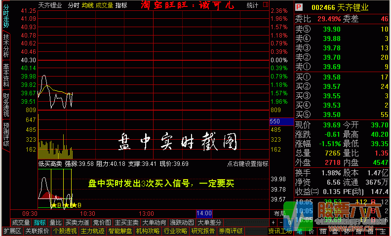 超级好用得分时T+0 低买高卖公式