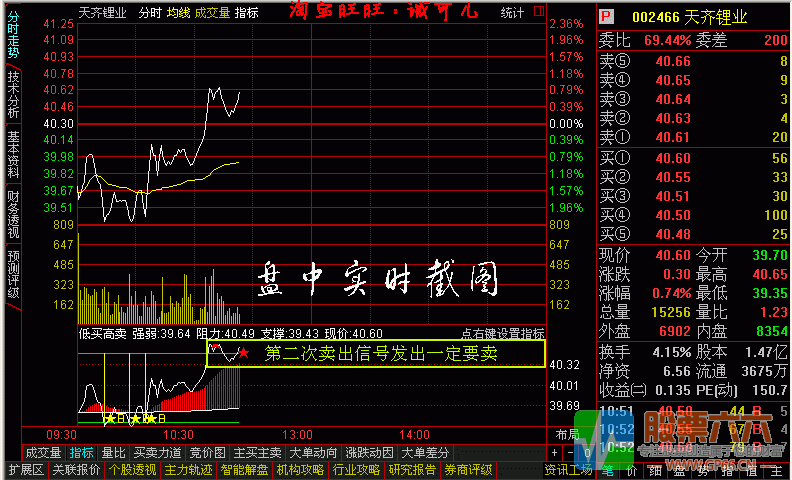 超级好用得分时T+0 低买高卖公式