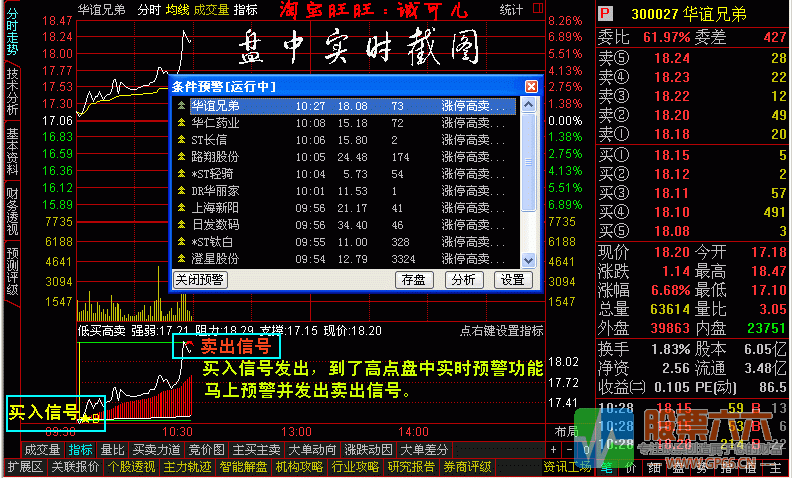 超级好用得分时T+0 低买高卖公式