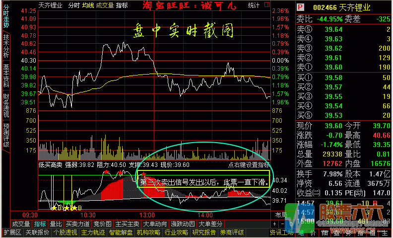 超级好用得分时T+0 低买高卖公式