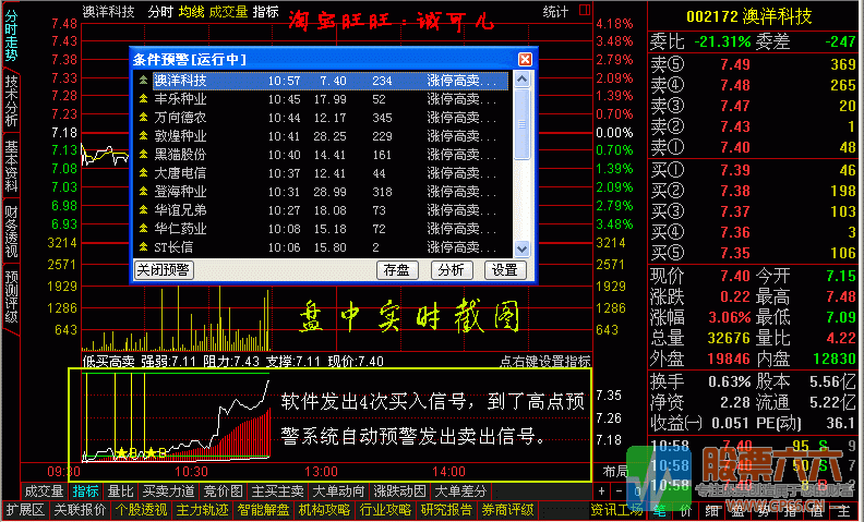 超级好用得分时T+0 低买高卖公式