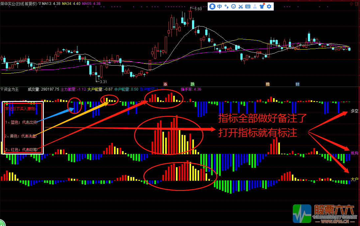 资金为王副图指标 通达信 贴图 无加密