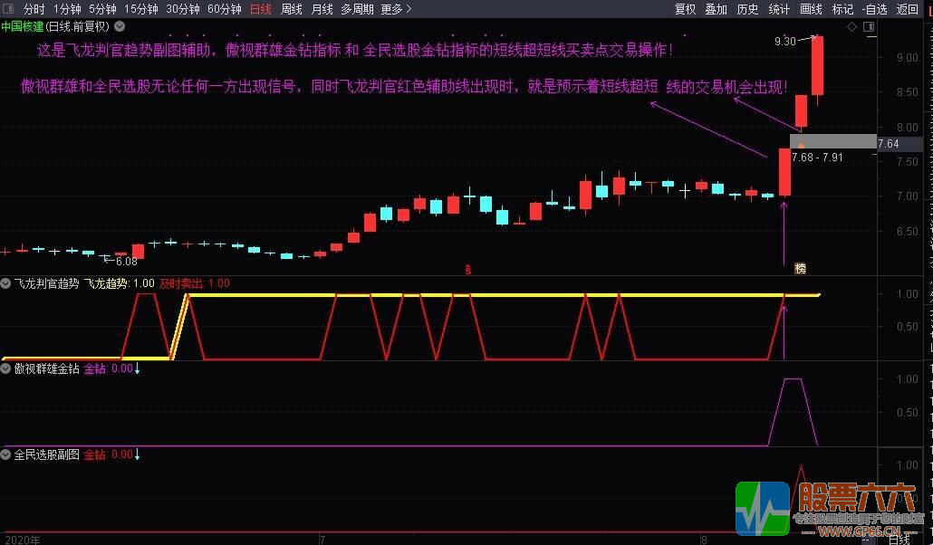 飞龙判官趋势 私密金钻指标（副图 买卖 趋势 研判）