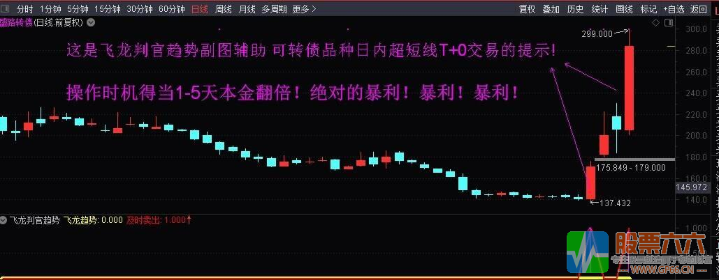 飞龙判官趋势 私密金钻指标（副图 买卖 趋势 研判）