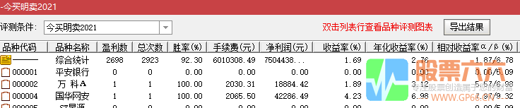 2021版优化版今买明卖指标 成功率92% 无未来函数