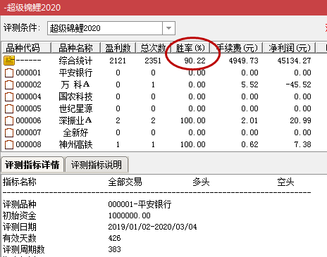 超短线操作,【超级锦鲤2020】今买明卖类型指标，尾盘介入，胜率90%