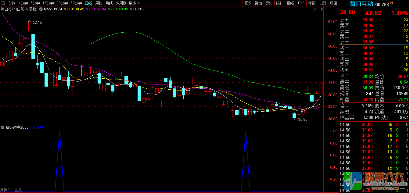 超短线操作,【超级锦鲤2020】今买明卖类型指标，尾盘介入，胜率90%