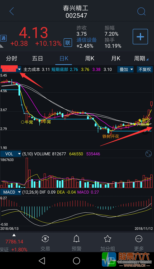 花开富贵 手机/电脑通用指标 源码无加密 不限制时间使用