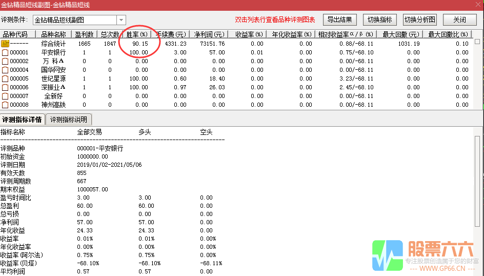 【金钻精品短线】指标副图+选股器 2年多回测90%胜率 无未来