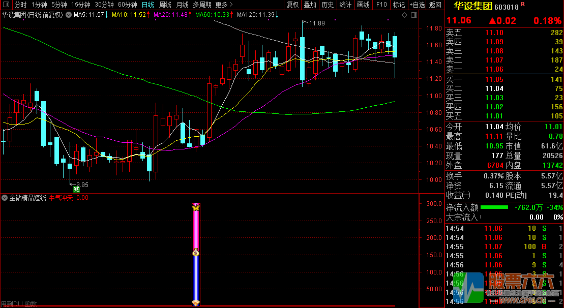 【金钻精品短线】指标副图+选股器 2年多回测90%胜率 无未来